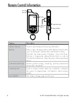 Preview for 9 page of Clifford 470.4X Owner'S Manual