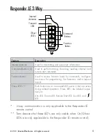 Preview for 8 page of Clifford 520.4X Owner'S Manual