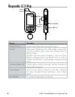 Preview for 9 page of Clifford 570.4X Owner'S Manual