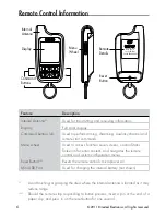 Предварительный просмотр 9 страницы Clifford 590.4X Owner'S Manual