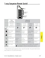 Предварительный просмотр 52 страницы Clifford 590.4X Owner'S Manual