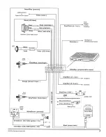 Предварительный просмотр 3 страницы Clifford concept 50 Owner'S Manual