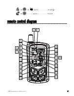 Предварительный просмотр 37 страницы Clifford Model RSX3.5 Installation Manual