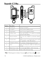 Предварительный просмотр 14 страницы Clifford Responder LC 50.7X Owner'S Manual