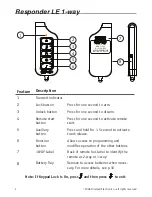 Preview for 10 page of Clifford Responder LE 3.3X Owner'S Manual