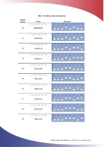 Предварительный просмотр 5 страницы ClimaCheck R560 Hardware Manual