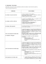 Предварительный просмотр 78 страницы Climadiff CLP204ZN Use Instructions