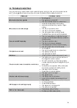 Preview for 50 page of Climadiff CLS110MT Use Instructions