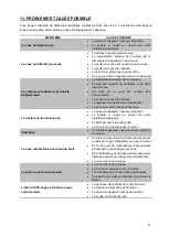 Preview for 23 page of Climadiff CLS40NN Use Instruction