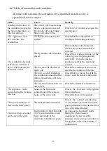 Preview for 18 page of CLIMASTAR DK INV 2000 Installation Manual