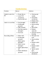 Preview for 4 page of Climate+ CAC-8000X Manual