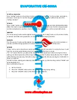 Предварительный просмотр 6 страницы Climate+ EVAPORATIVE CM-6000A Manual