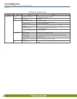 Preview for 28 page of ClimateCraft DHII-007 Installation, Operation And Maintenance Manual