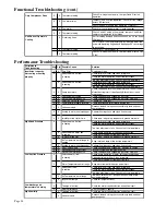 Preview for 24 page of ClimateMaster 38 WQ-S018SSC301 Installation, Operation & Maintenance Instructions Manual