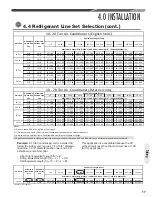 Предварительный просмотр 17 страницы ClimateMaster ACL2120CAZ Installation Instructions Manual