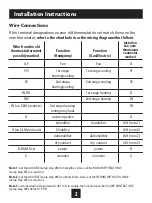 Preview for 7 page of ClimateMaster AVB32V02C Owner'S Manual & Installation Instructions