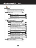 Preview for 28 page of ClimateMaster AVB32V03R Owner'S Manual & Installation Instructions