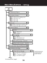 Preview for 44 page of ClimateMaster AVB32V03R Owner'S Manual & Installation Instructions