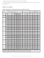 Preview for 28 page of ClimateMaster Genesis Compact (GC) Series Installation, Operation & Maintenance Instructions Manual