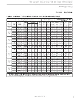 Preview for 29 page of ClimateMaster Genesis Compact (GC) Series Installation, Operation & Maintenance Instructions Manual