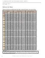 Preview for 38 page of ClimateMaster Genesis Compact (GC) Series Installation, Operation & Maintenance Instructions Manual