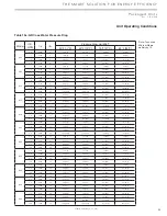 Preview for 83 page of ClimateMaster Genesis Compact (GC) Series Installation, Operation & Maintenance Instructions Manual