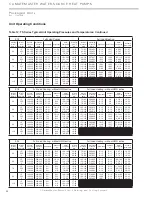 Preview for 88 page of ClimateMaster Genesis Compact (GC) Series Installation, Operation & Maintenance Instructions Manual