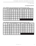 Preview for 91 page of ClimateMaster Genesis Compact (GC) Series Installation, Operation & Maintenance Instructions Manual