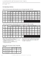 Preview for 92 page of ClimateMaster Genesis Compact (GC) Series Installation, Operation & Maintenance Instructions Manual