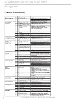 Preview for 94 page of ClimateMaster Genesis Compact (GC) Series Installation, Operation & Maintenance Instructions Manual