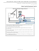 Preview for 41 page of ClimateMaster TC LH072-120 Installation Operation & Maintenance