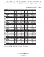 Preview for 67 page of ClimateMaster TC LH072-120 Installation Operation & Maintenance