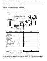 Предварительный просмотр 86 страницы ClimateMaster TC LH072-120 Installation Operation & Maintenance