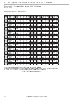 Preview for 58 page of ClimateMaster TCH072 Installation Operation & Maintenance