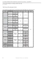 Предварительный просмотр 20 страницы ClimateMaster TMW036 Installation Operation & Maintenance