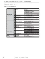 Предварительный просмотр 46 страницы ClimateMaster Tranquility 16 Series Installation Operation & Maintenance