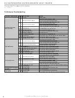 Preview for 46 page of ClimateMaster Tranquility 16 Installation, Operation & Maintenance Manual