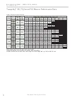 Preview for 32 page of ClimateMaster Tranquility 20 Series Installation, Operation & Maintenance Instructions Manual