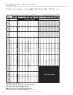 Preview for 58 page of ClimateMaster Tranquility 20 Series Installation, Operation & Maintenance Instructions Manual