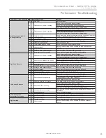 Preview for 65 page of ClimateMaster Tranquility 20 Series Installation, Operation & Maintenance Instructions Manual