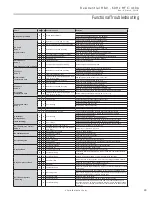 Предварительный просмотр 45 страницы ClimateMaster Tranquility 20 Installation, Operation & Maintenance Instructions Manual