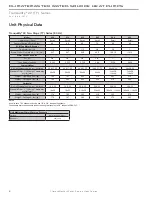 Preview for 6 page of ClimateMaster Tranquility 22 Series Installation, Operation, Maintenance Manual