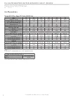 Предварительный просмотр 6 страницы ClimateMaster Tranquility 22 (TY) Series Installation, Operation, &  Maintenance Instruction