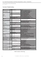 Предварительный просмотр 48 страницы ClimateMaster Tranquility 22 (TY) Series Installation, Operation, &  Maintenance Instruction