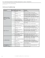 Предварительный просмотр 50 страницы ClimateMaster Tranquility 22 (TY) Series Installation, Operation, &  Maintenance Instruction