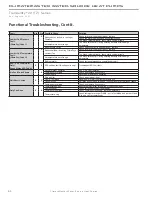 Предварительный просмотр 52 страницы ClimateMaster Tranquility 22 TZ Series Installation Operation & Maintenance