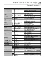 Preview for 43 page of ClimateMaster Tranquility 27 Installation, Operation & Maintenance Instructions Manual