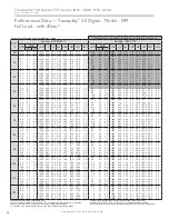 Предварительный просмотр 52 страницы ClimateMaster Tranquility 30 Digital TE Series Installation, Operation & Maintenance Instructions Manual