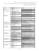 Предварительный просмотр 61 страницы ClimateMaster Tranquility 30 Digital TE Series Installation, Operation & Maintenance Instructions Manual