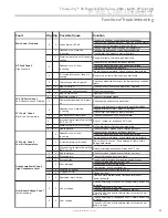 Предварительный просмотр 53 страницы ClimateMaster tranquility 30 Installation, Operation & Maintanance Manual